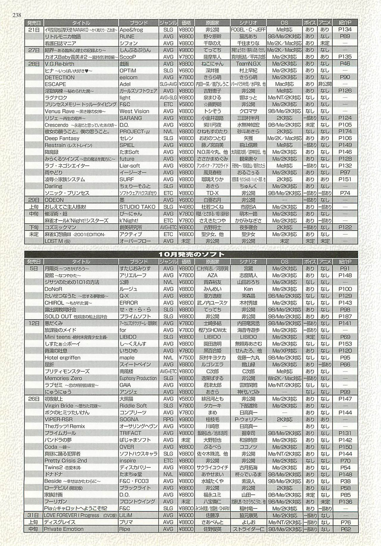 BugBug 2001-10 - Page 238
