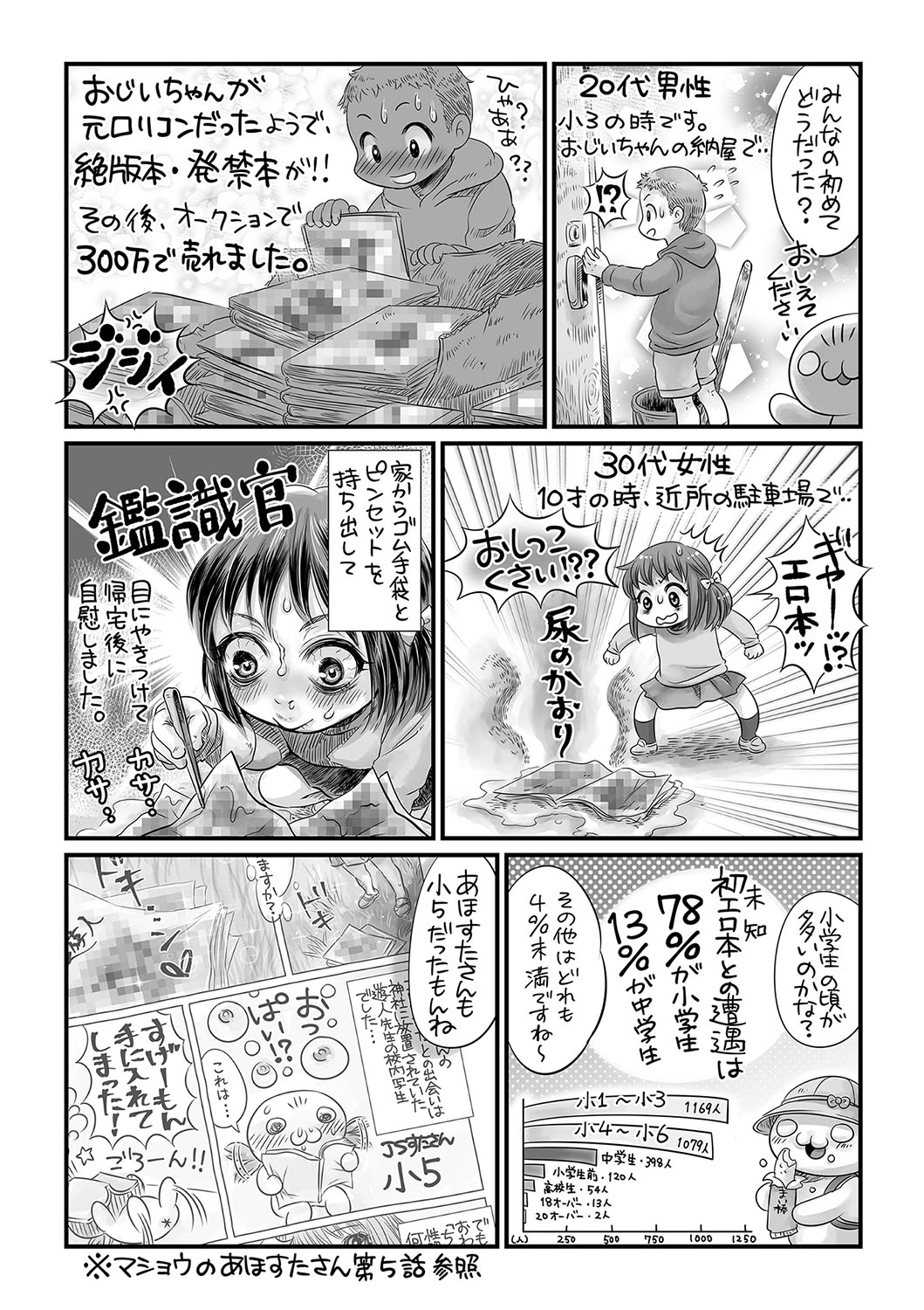 COMIC Masyo 2018-12 - Page 243