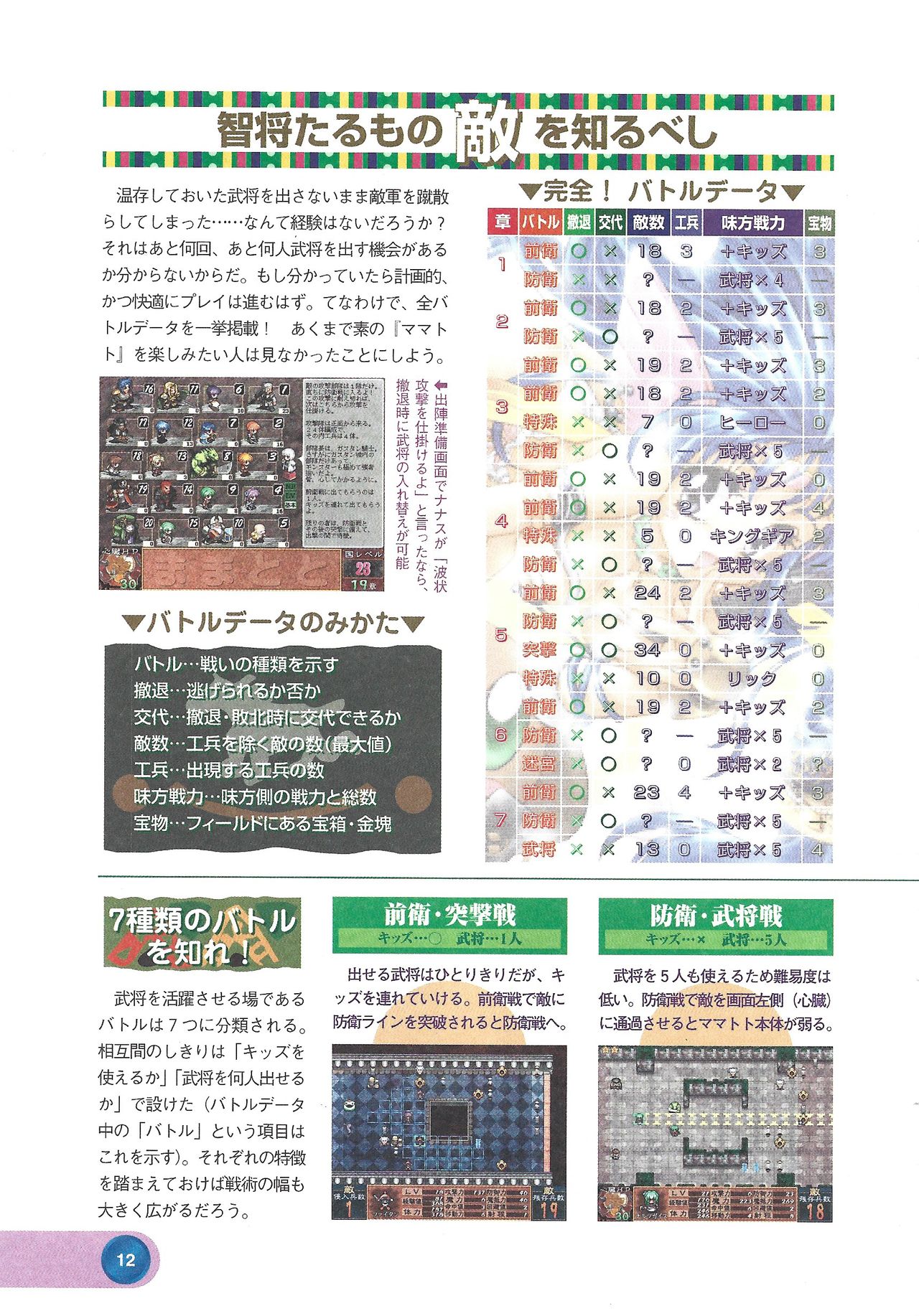 Official Alicesoft Full Completion Guide 2 - Page 14