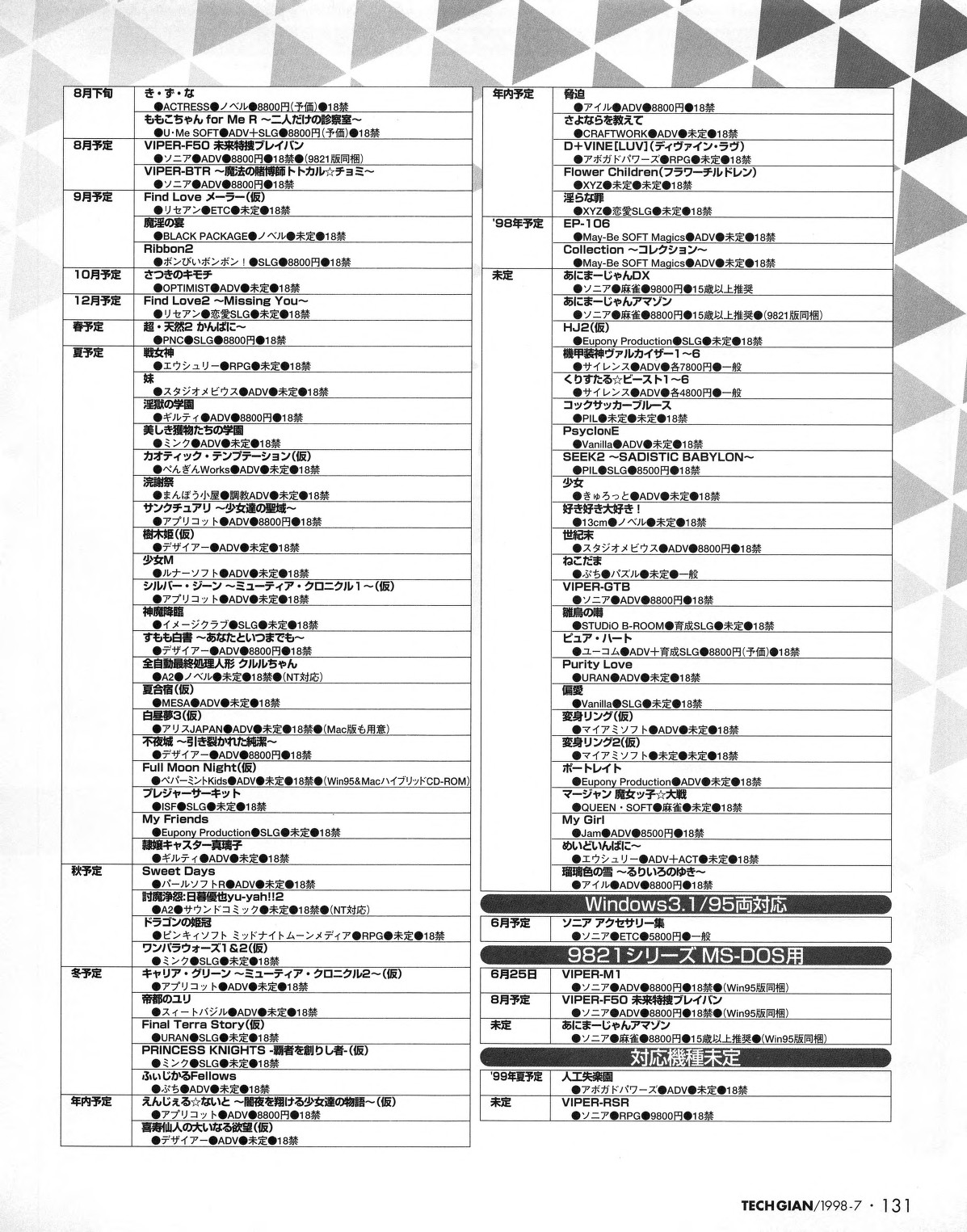 Tech Gian 021 - Page 129