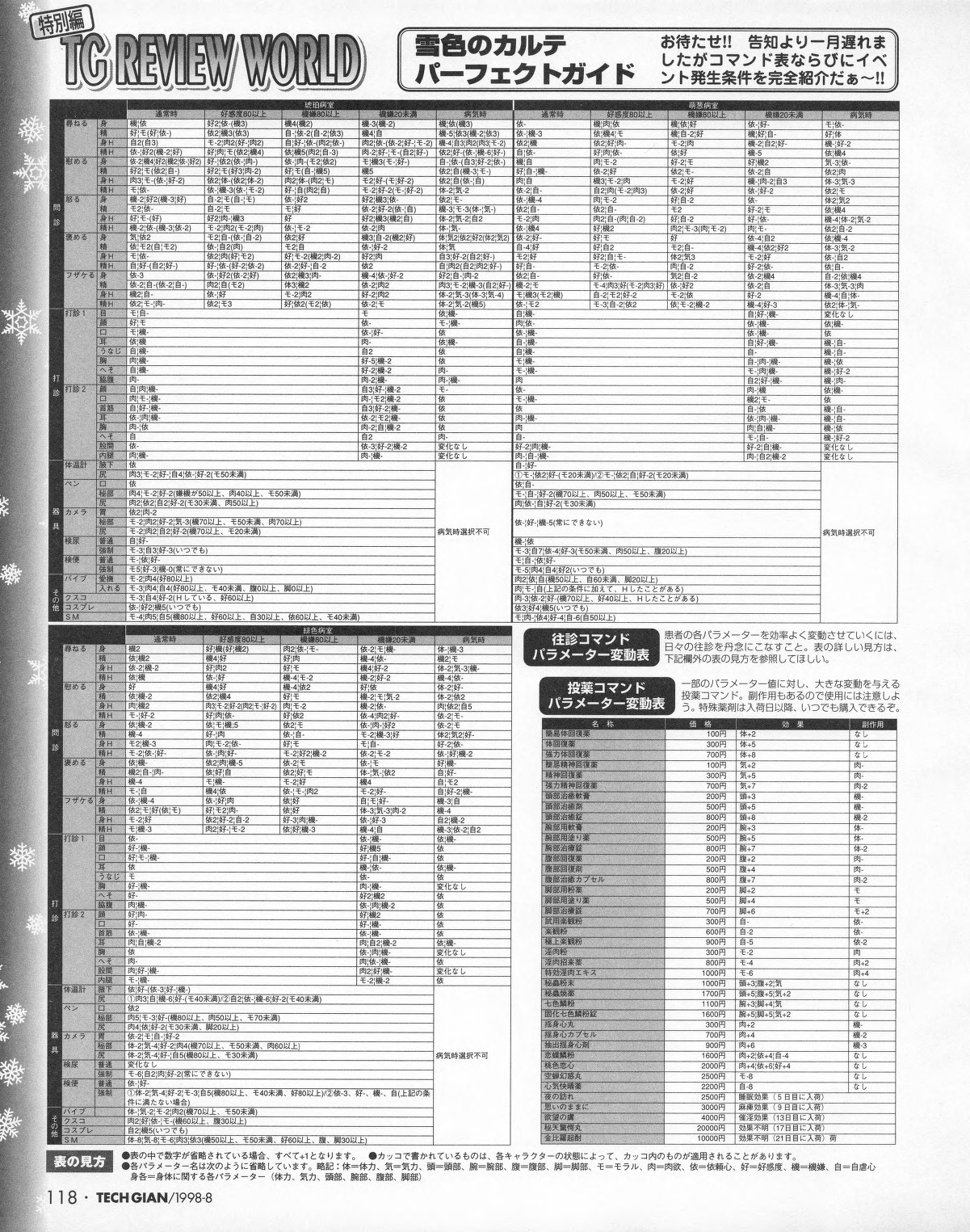 Tech Gian 022 - Page 116