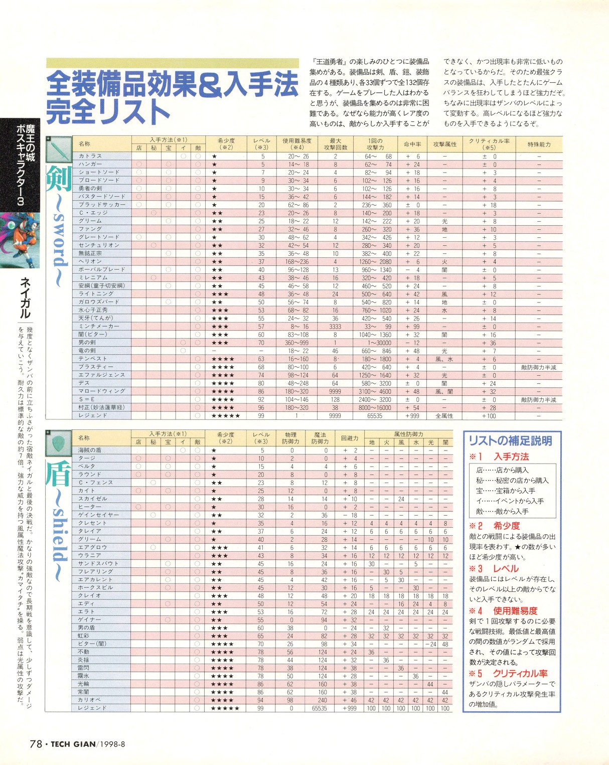Tech Gian 022 - Page 76