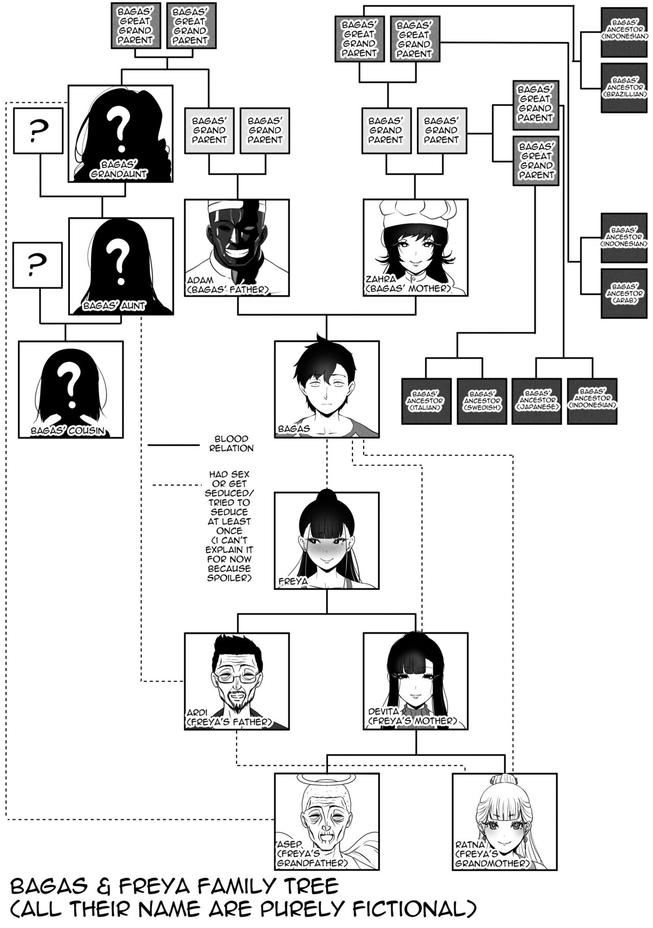 OYAOYAKODON - Page 54
