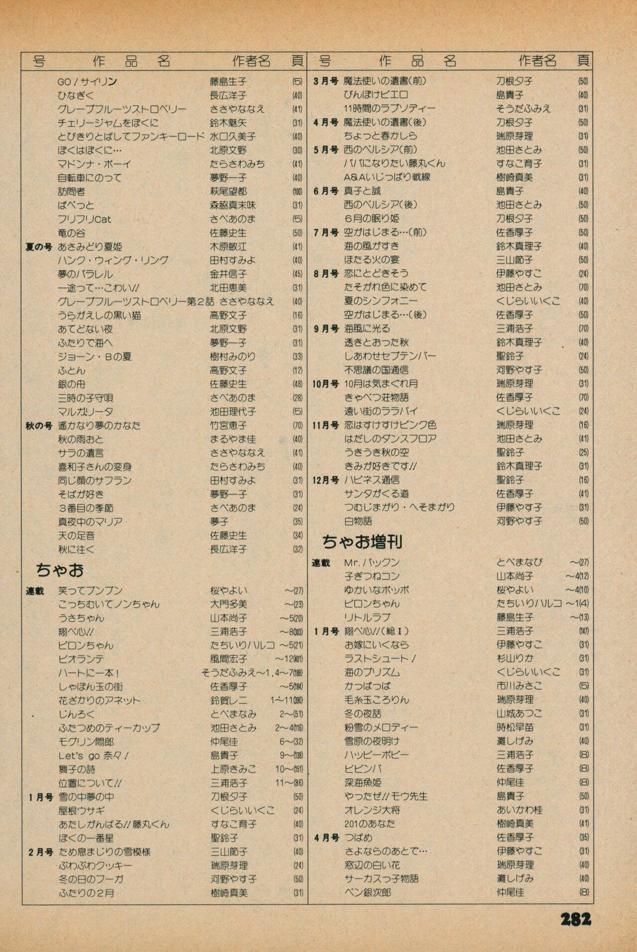 Fusion Product 1981年7月号 - Page 280