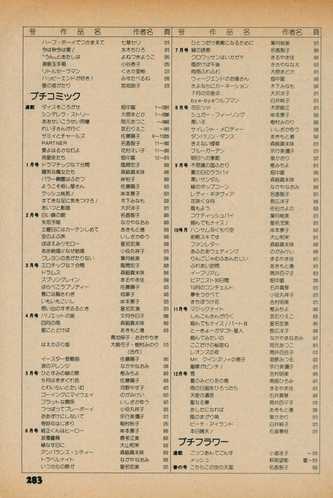 Fusion Product 1981年7月号 - Page 281