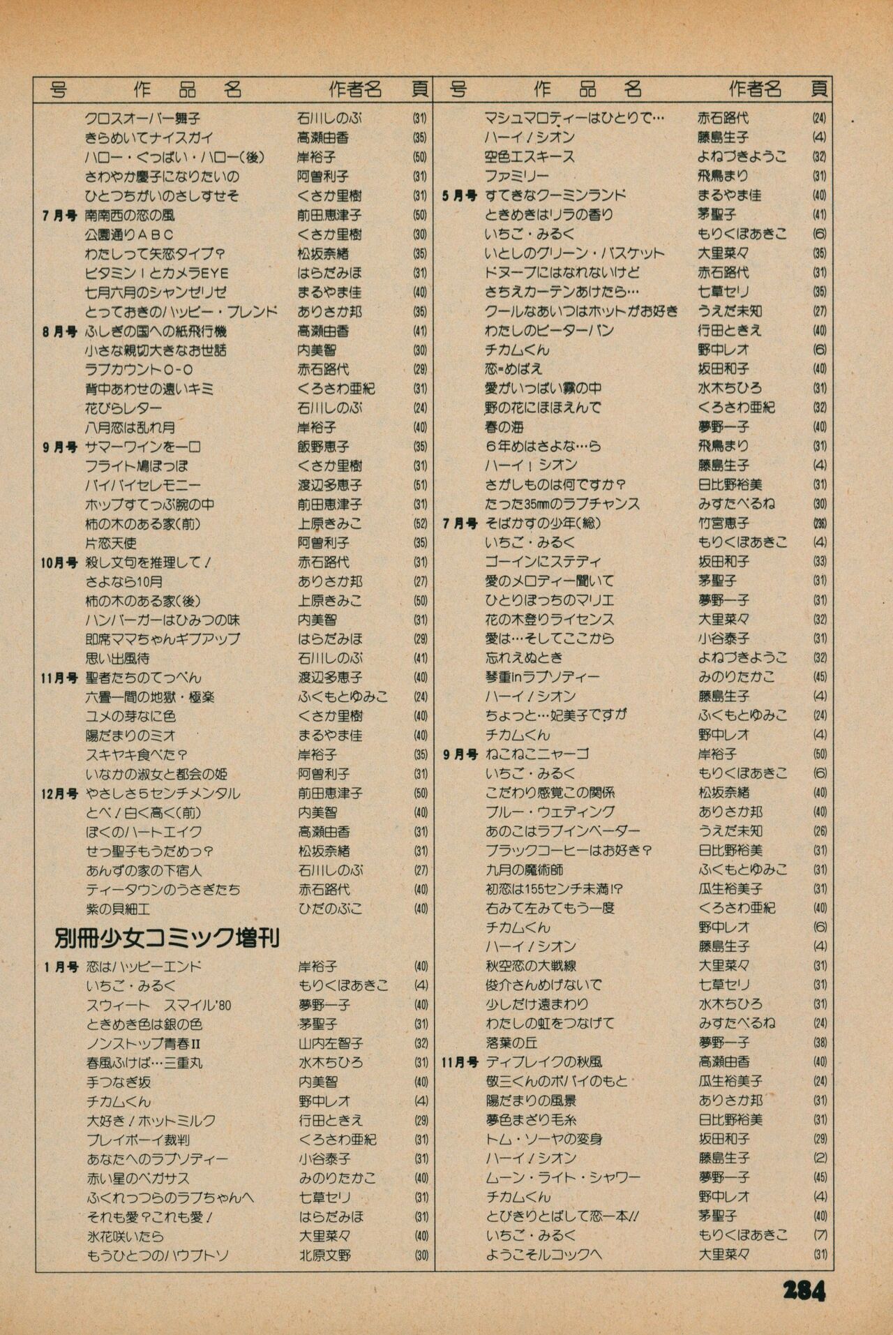 Fusion Product 1981年7月号 - Page 282