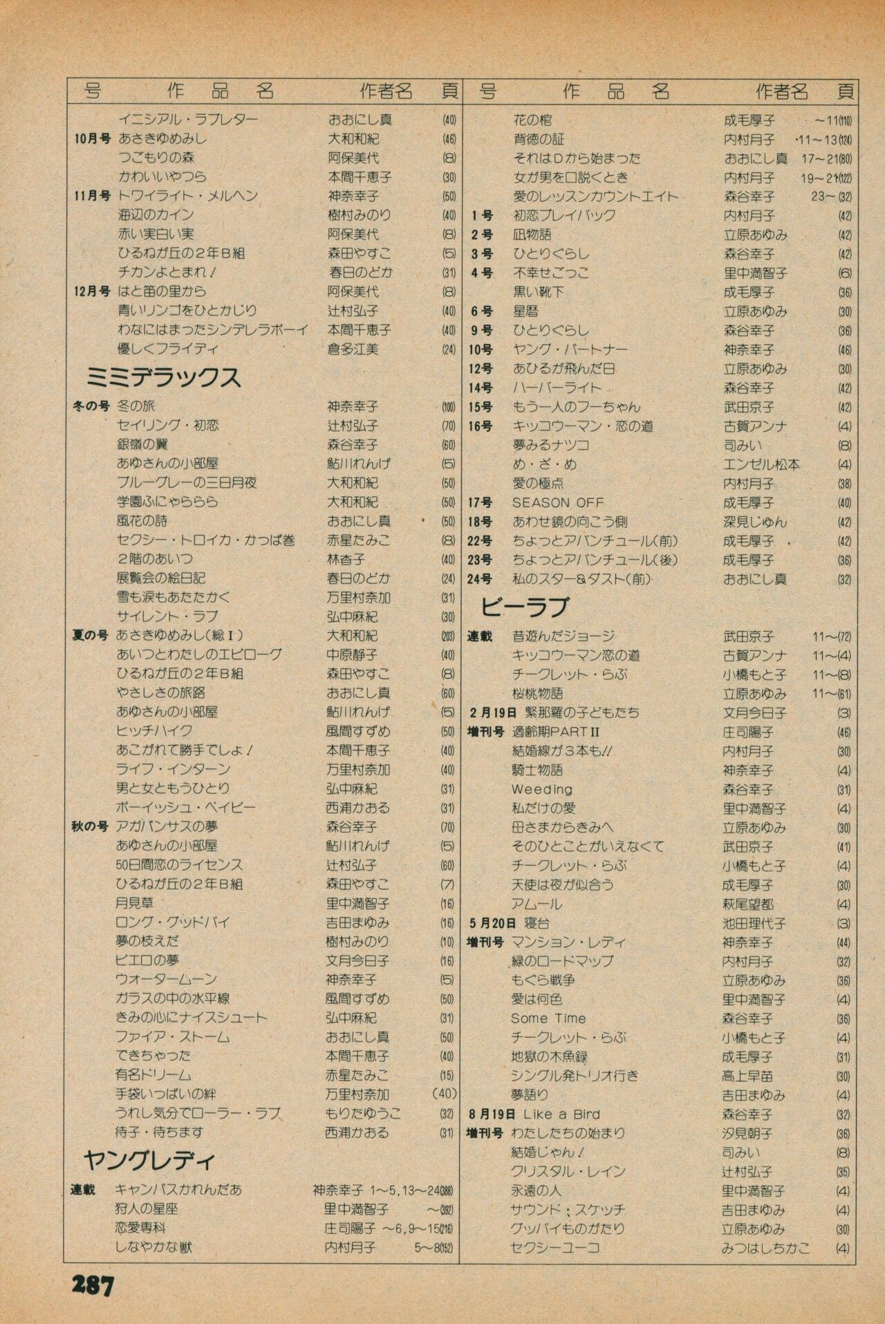 Fusion Product 1981年7月号 - Page 285