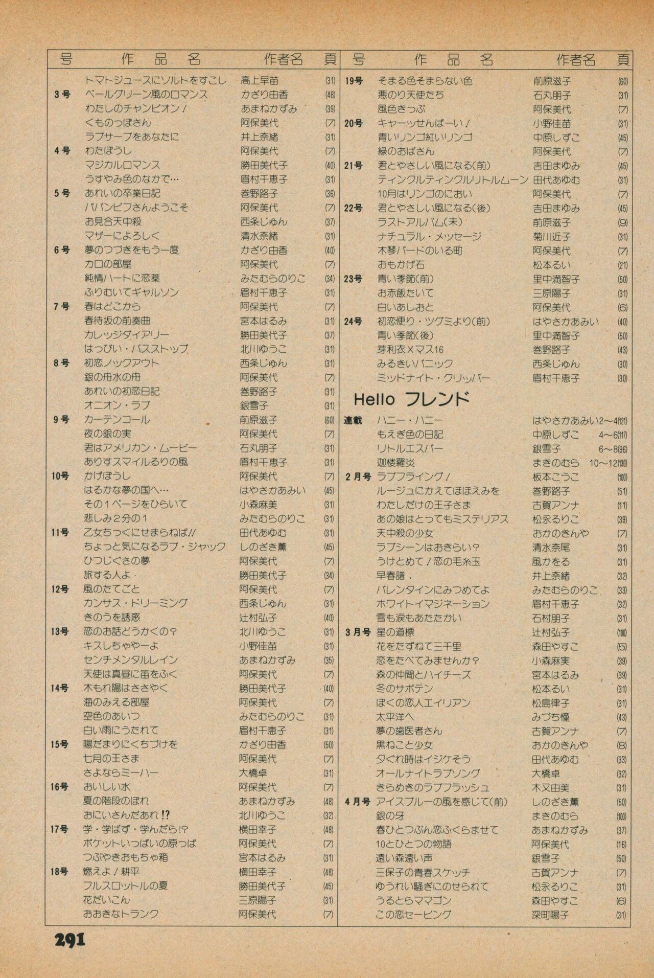 Fusion Product 1981年7月号 - Page 289