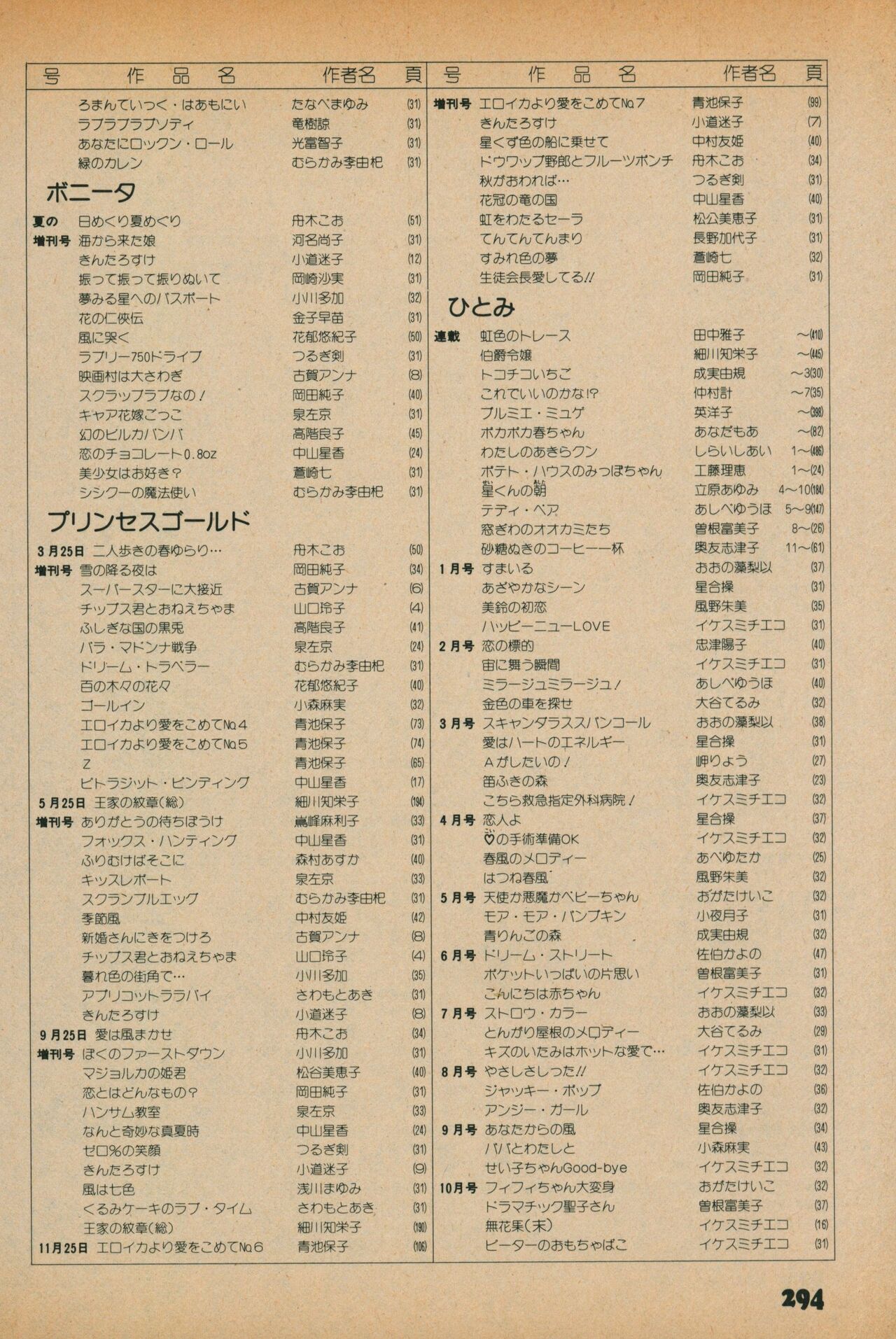 Fusion Product 1981年7月号 - Page 292