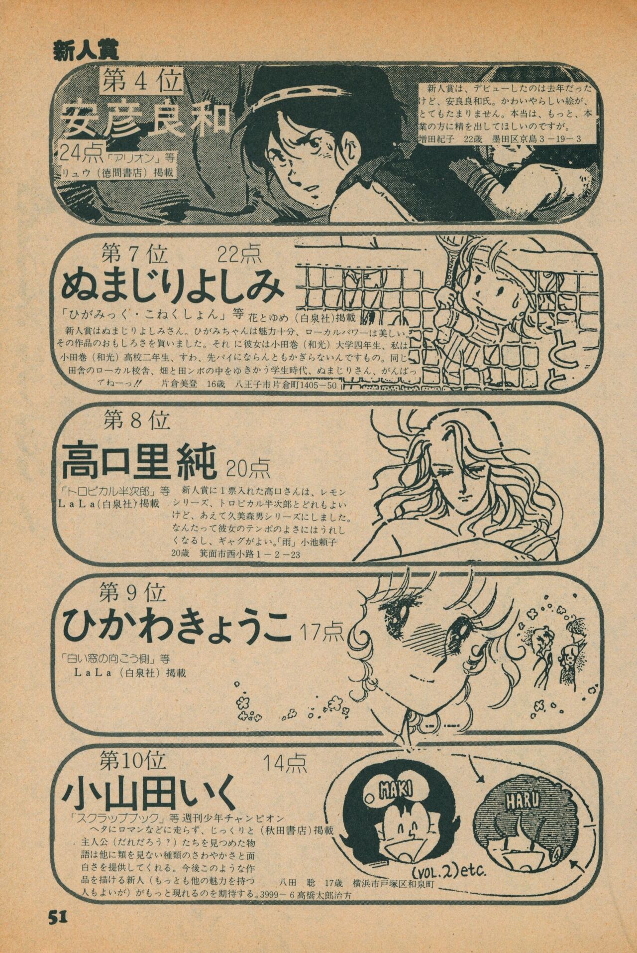 Fusion Product 1981年7月号 - Page 49