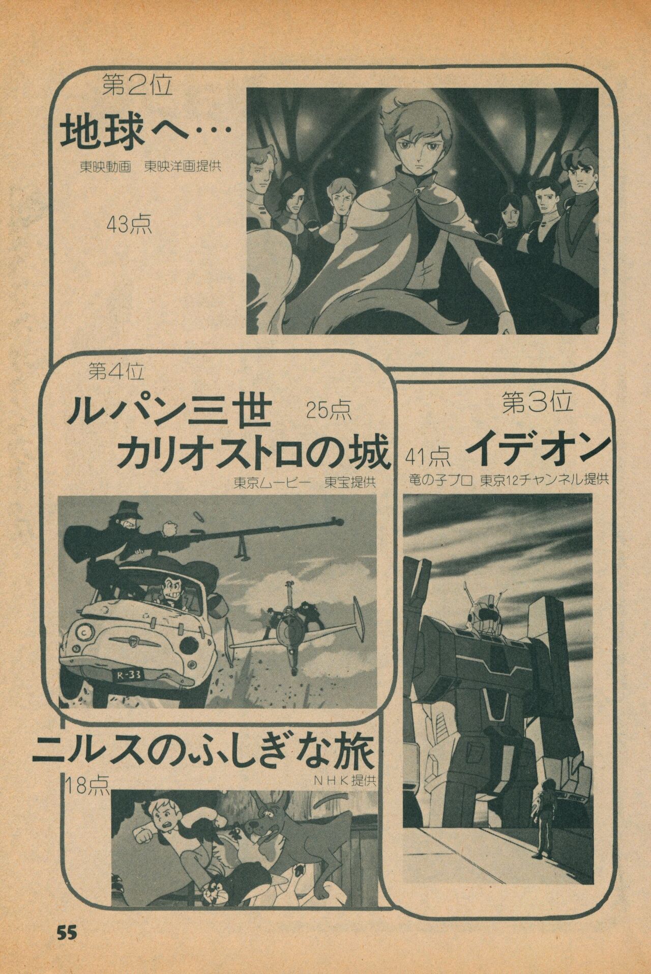 Fusion Product 1981年7月号 - Page 53