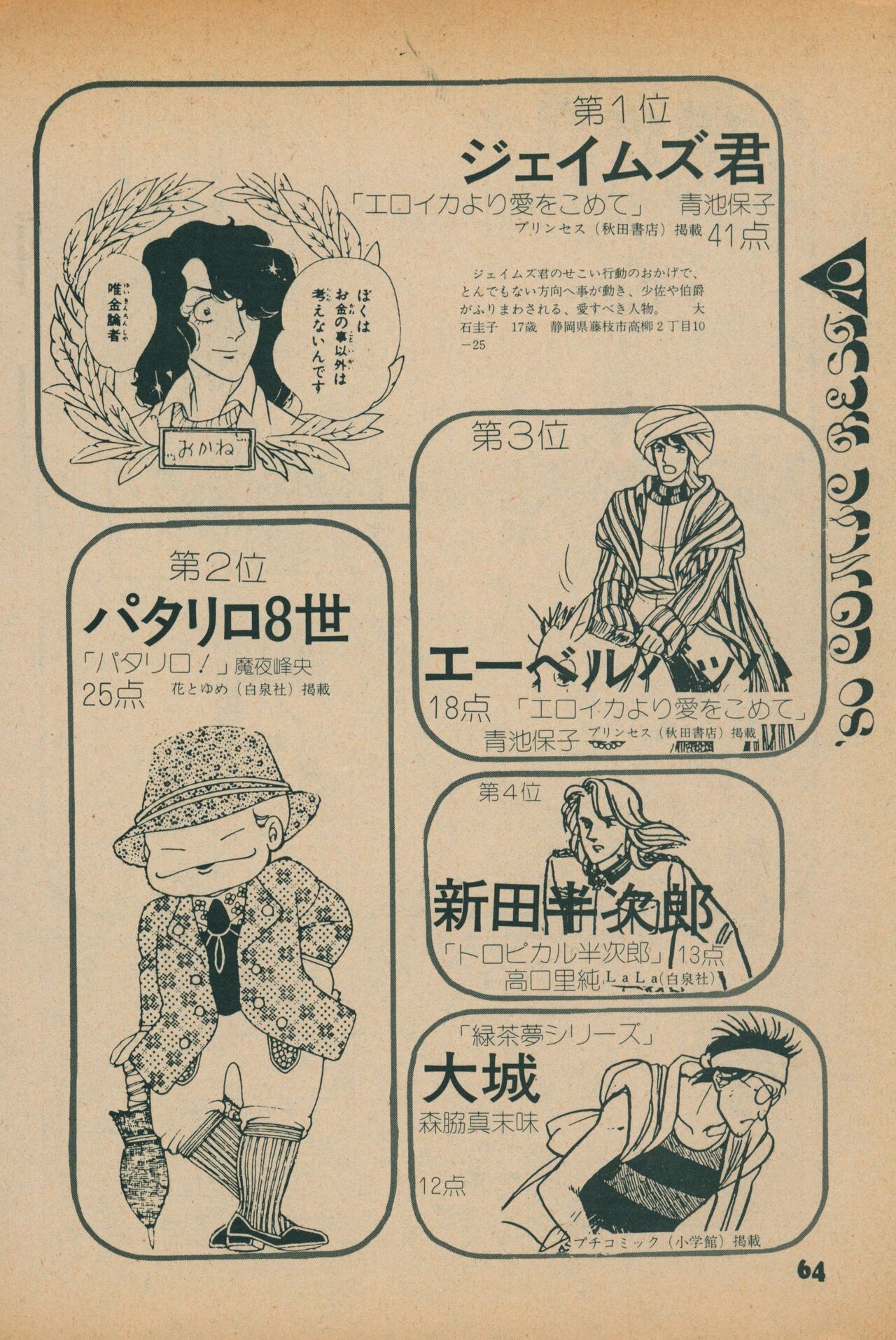 Fusion Product 1981年7月号 - Page 62