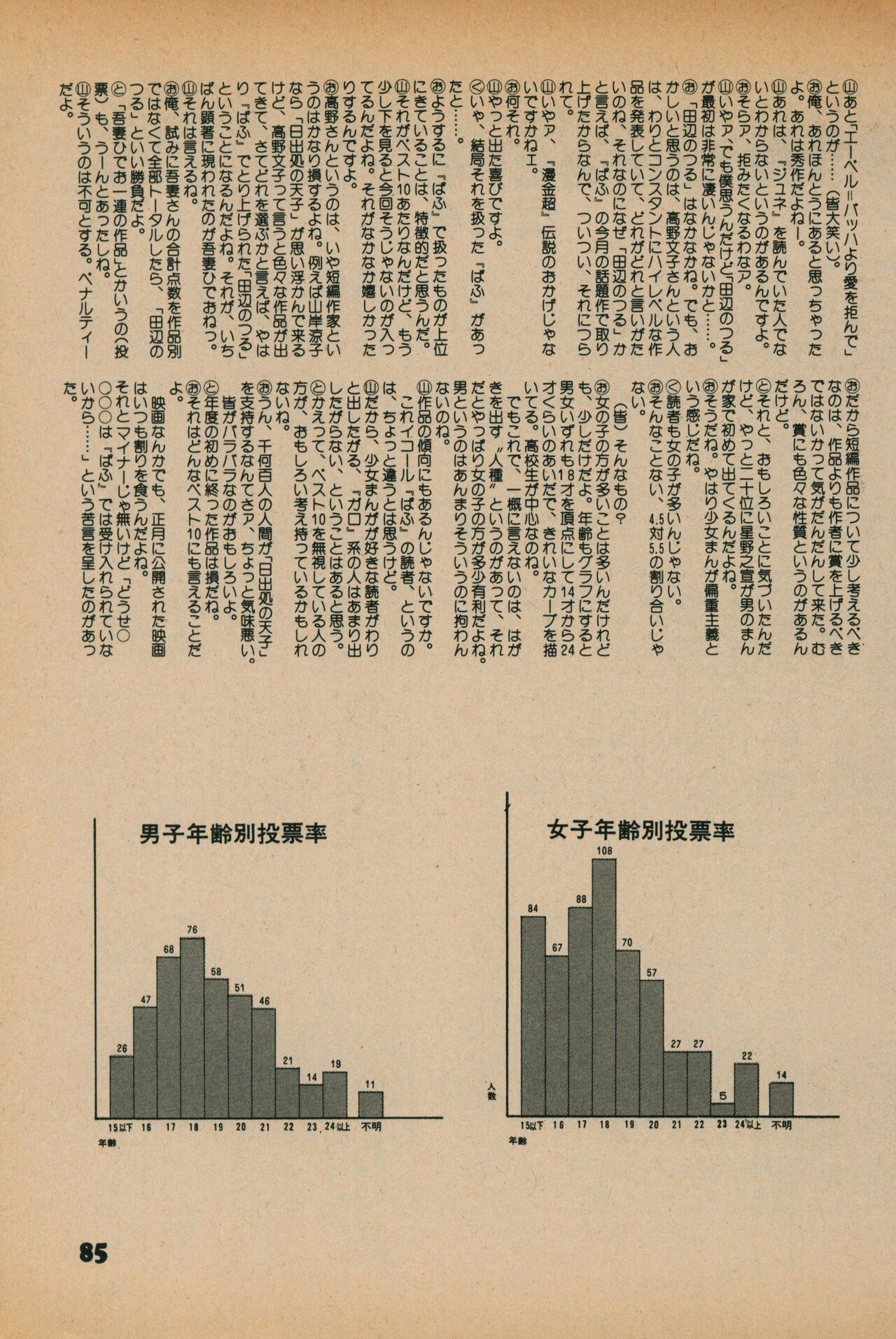 Fusion Product 1981年7月号 - Page 83