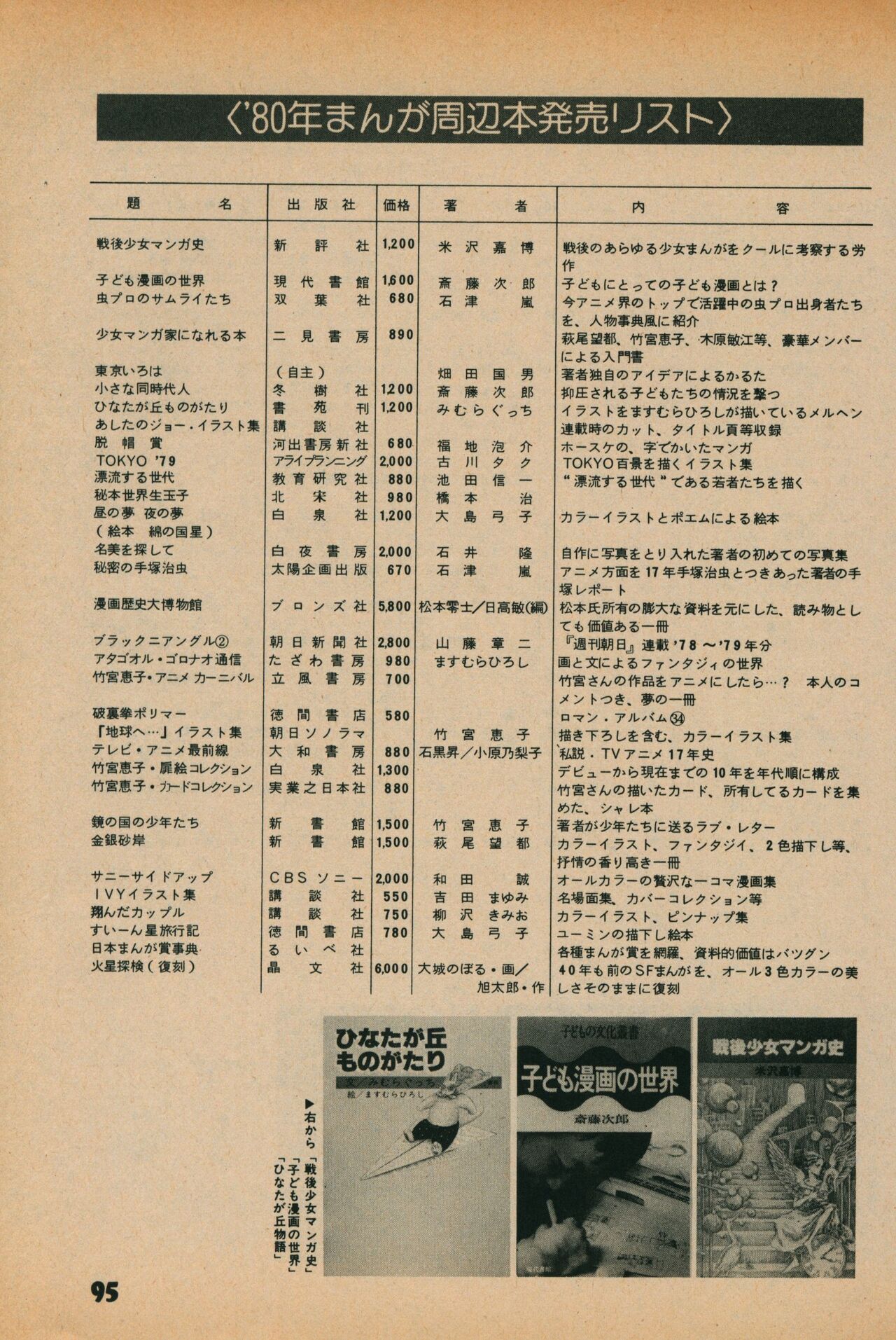 Fusion Product 1981年7月号 - Page 93