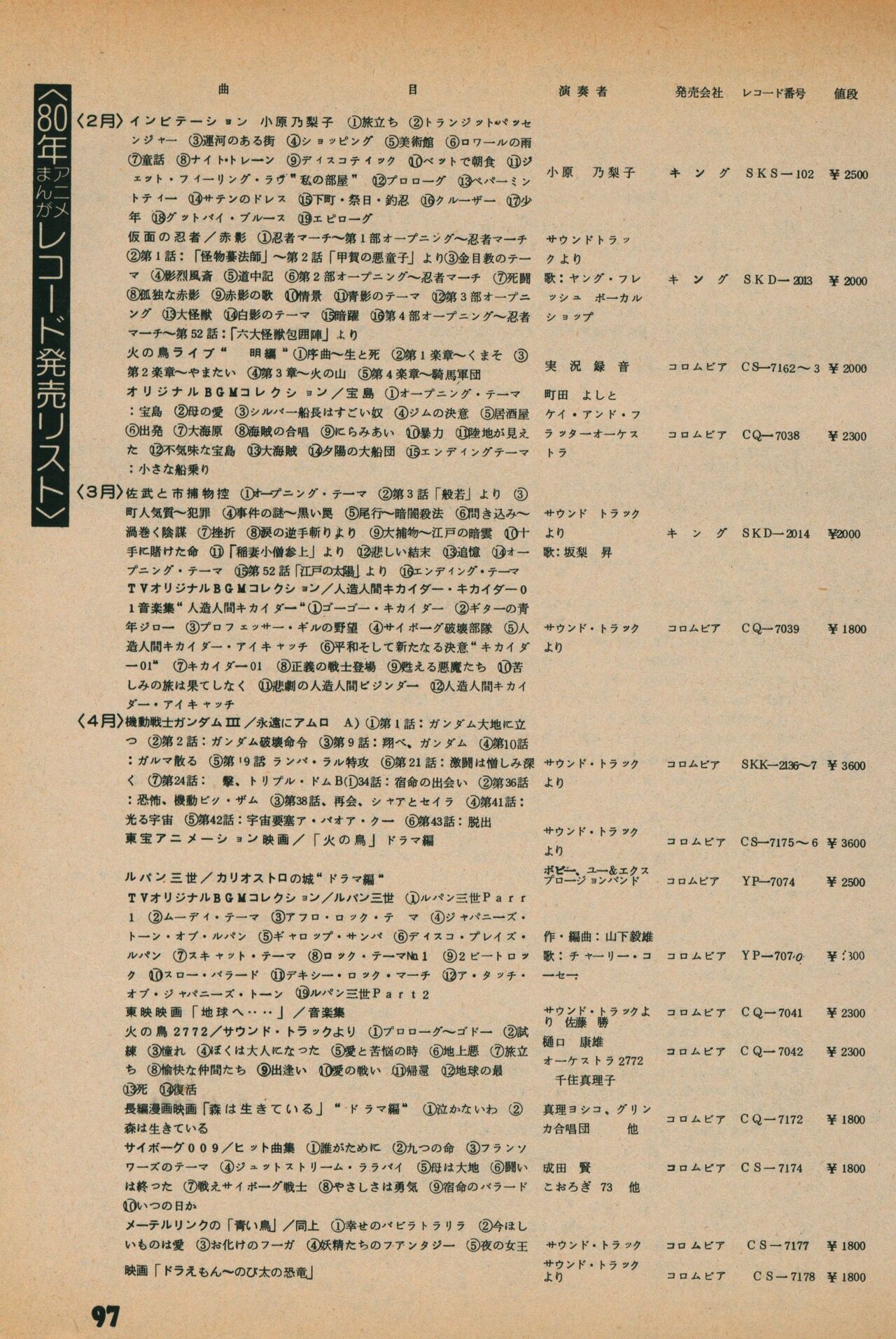 Fusion Product 1981年7月号 - Page 95