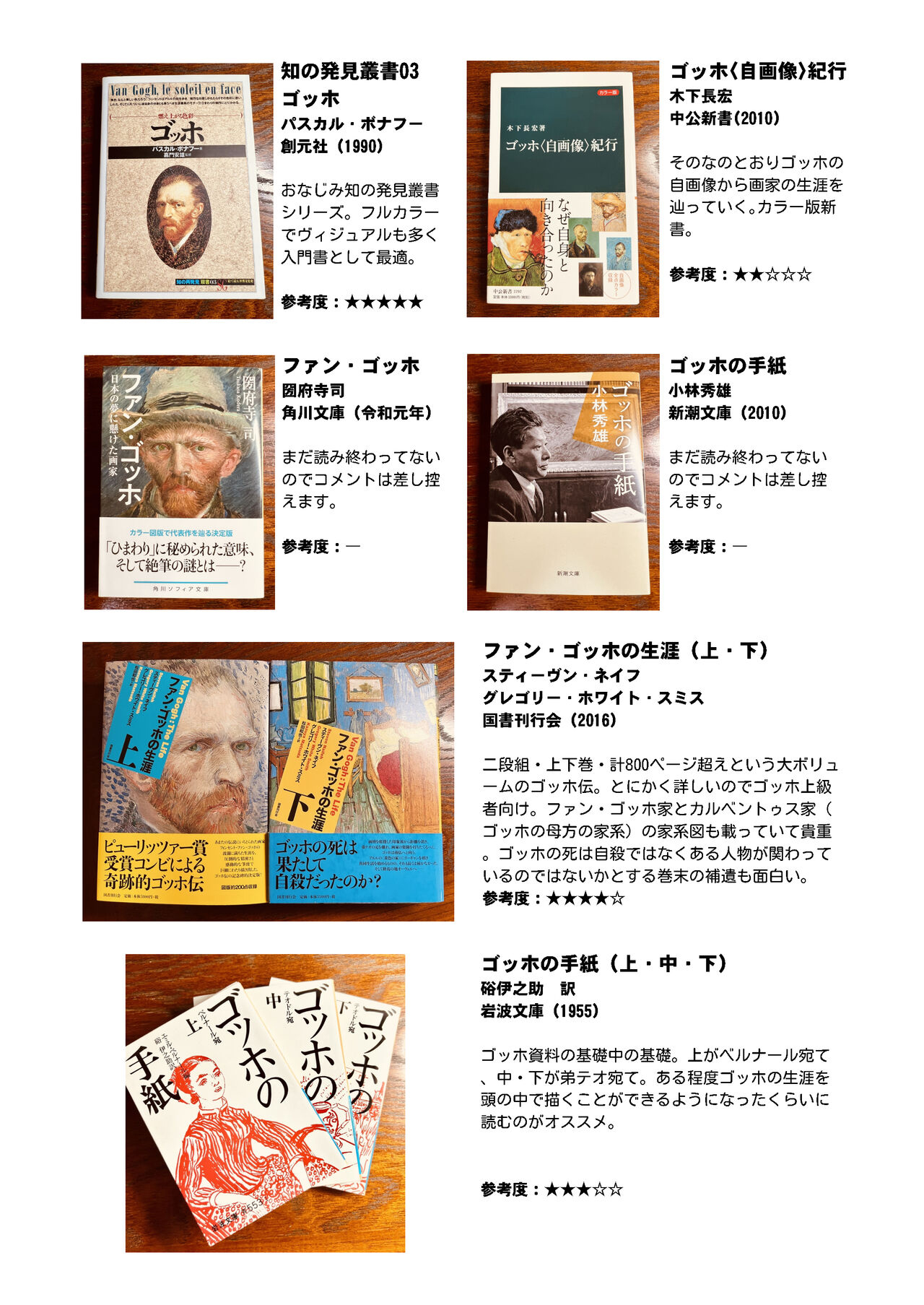 Gogh Hard - Page 41