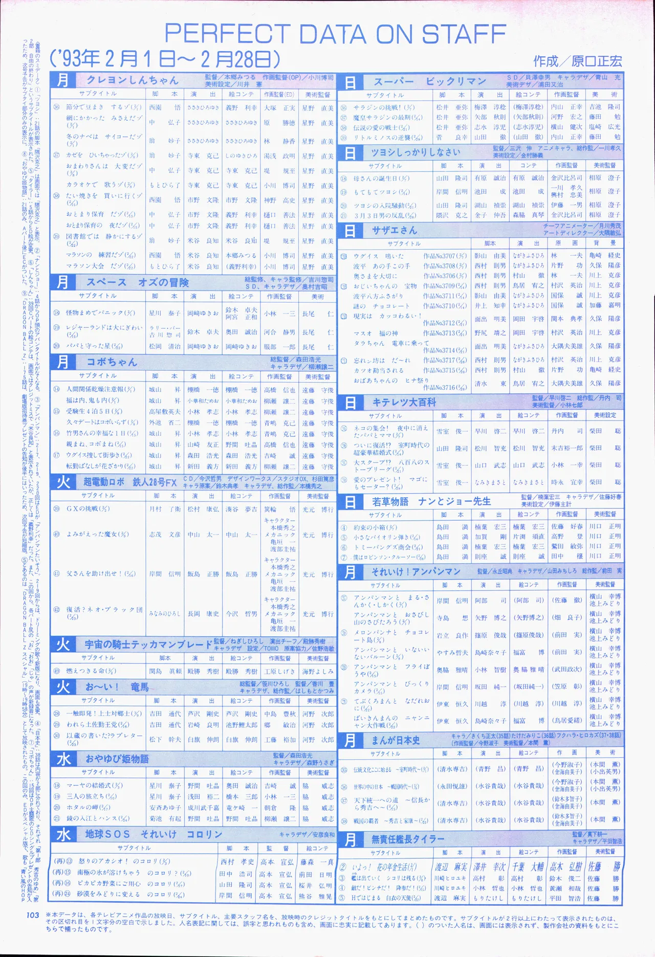 Animage 1993 May - Page 123