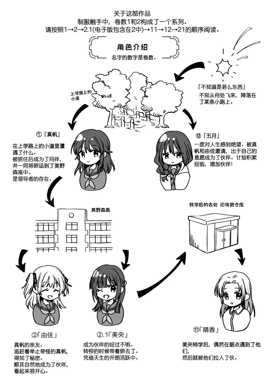 Seifuku Shokushu 21 - Page 2