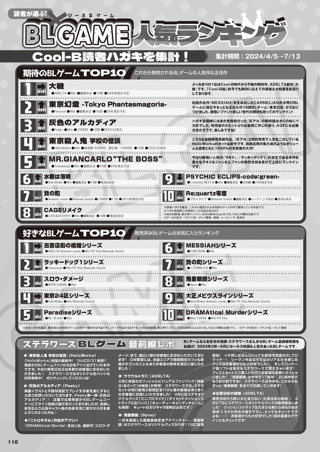 Cool-B 極（KIWAMI） 2024 - Page 113