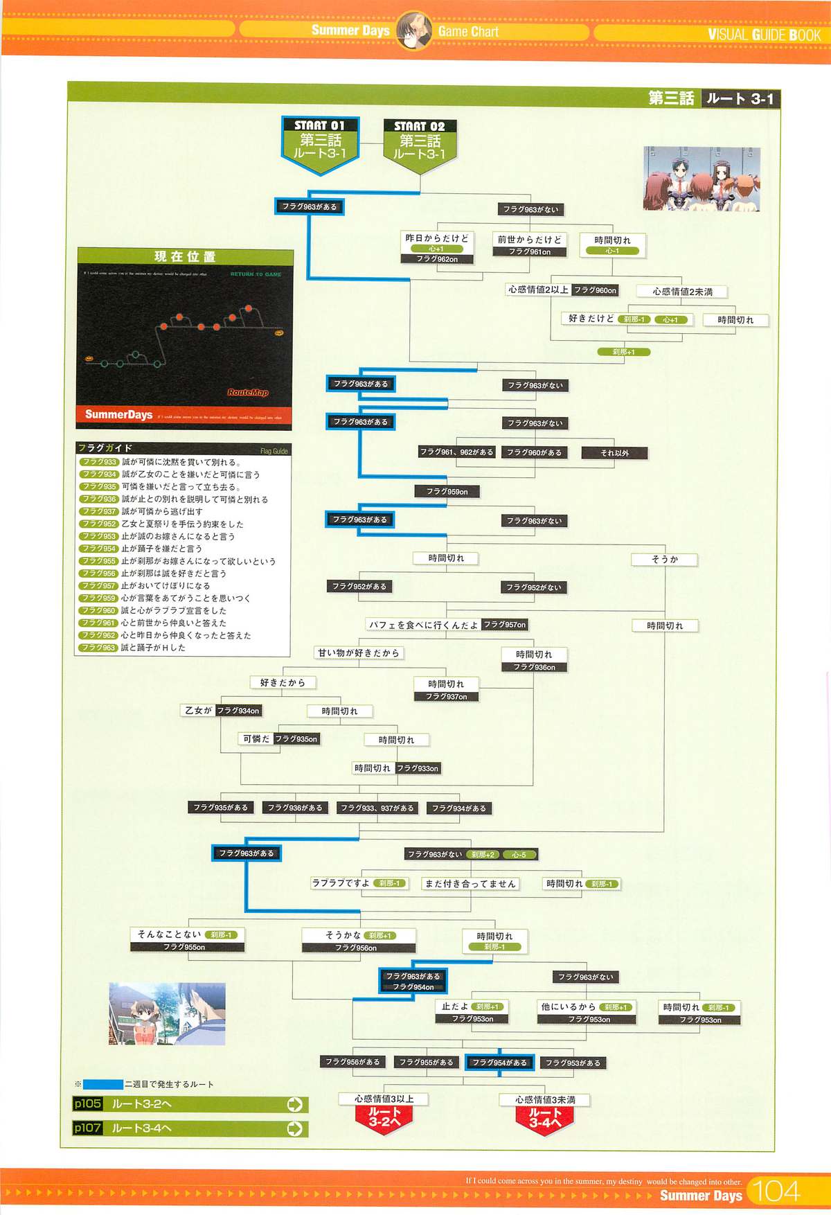 SummerDays Visual Guide Book - Page 12
