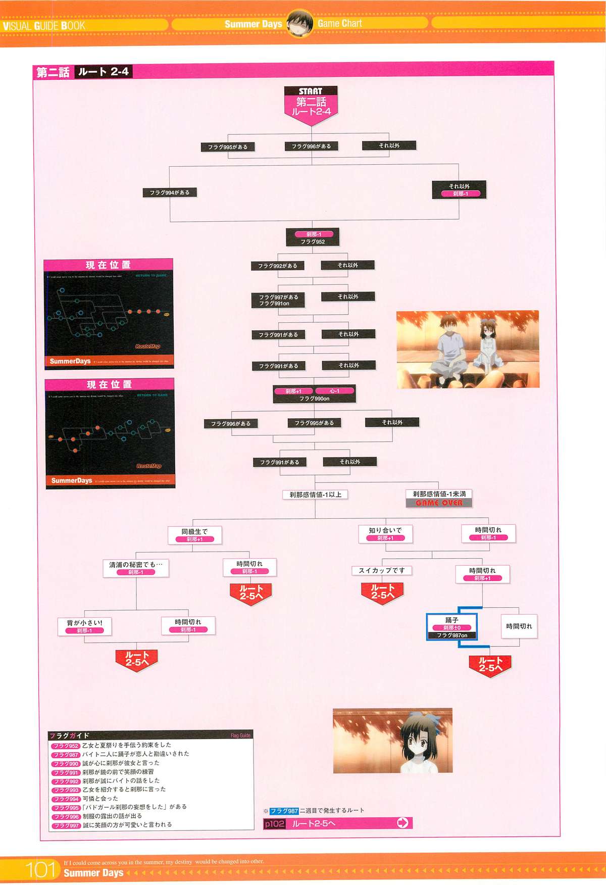 SummerDays Visual Guide Book - Page 15