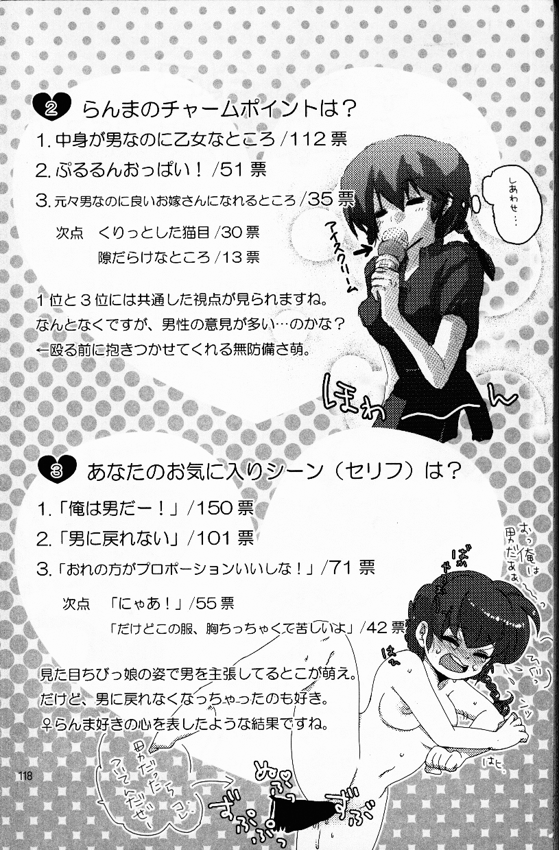 Hyakka Ran Ran - Page 116