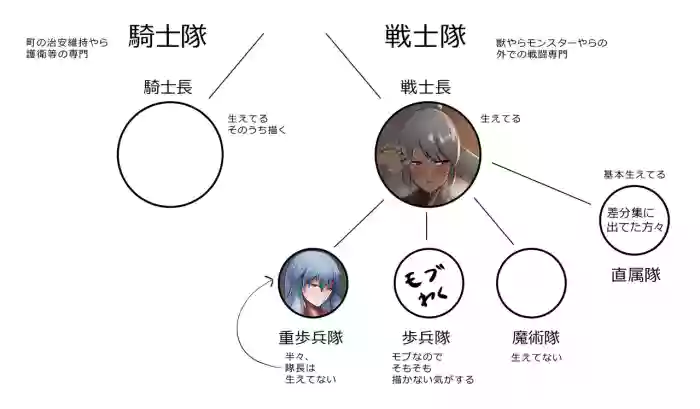 ふた女戦士長